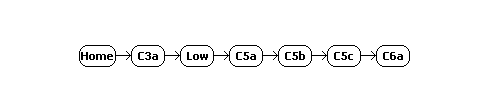 W-space constellation schematic