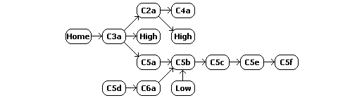 W-space constellation schematic