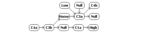 W-space constellation schematic