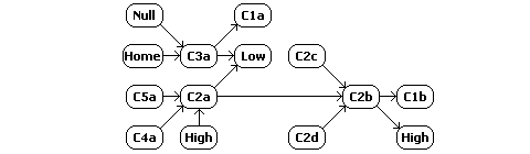 W-space constellation schematic