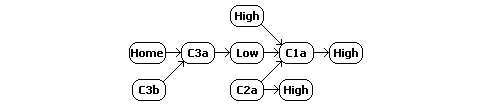 W-space constellation schematic