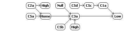 W-space constellation schematic