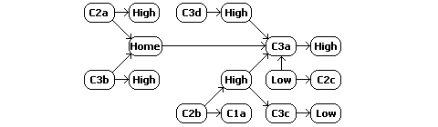 W-space constellation schematic