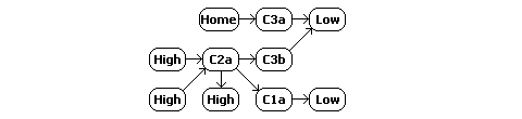 W-space constellation schematic