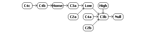 W-space constellation schematic