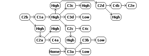 W-space constellation schematic