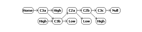 W-space constellation schematic