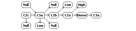 W-space constellation schematic