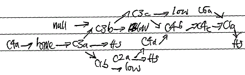 Scanned sketch of a w-space constellation