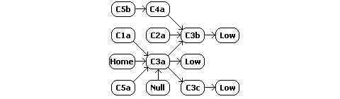 W-space constellation schematic