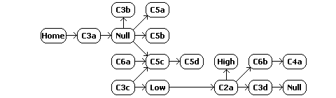 W-space constellation schematic