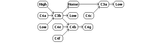 W-space constellation schematic