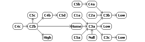 W-space constellation schematic