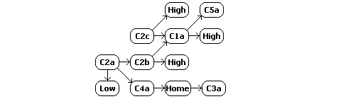 W-space constellation schematic