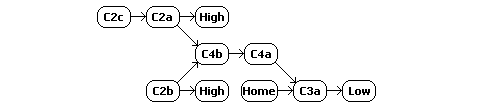 W-space constellation schematic