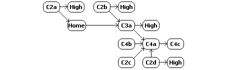 W-space constellation schematic