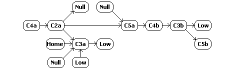 W-space constellation schematic