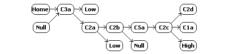 W-space constellation schematic