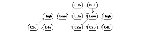 W-space constellation schematic