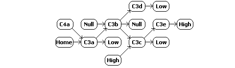 W-space constellation schematic