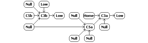 W-space constellation schematic