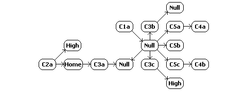 W-space constellation schematic