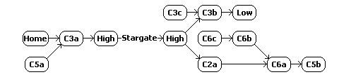 W-space constellation schematic