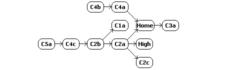 W-space constellation schematic