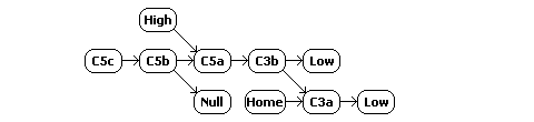 W-space constellation schematic