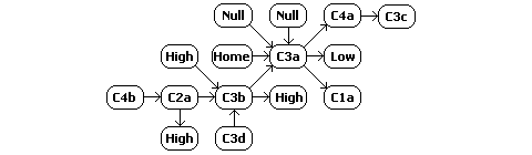 W-space constellation schematic