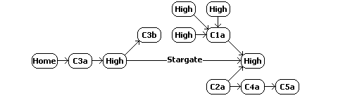 W-space constellation schematic