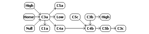 W-space constellation schematic