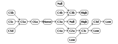 W-space constellation schematic