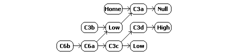 W-space constellation schematic