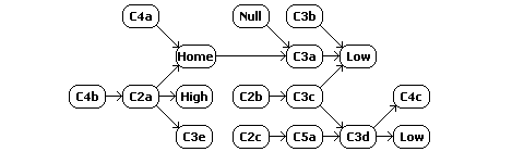 W-space constellation schematic