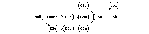 W-space constellation schematic