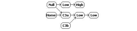 W-space constellation schematic