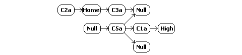 W-space constellation schematic