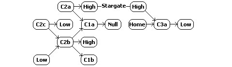 W-space constellation schematic