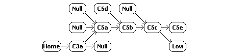 W-space constellation schematic