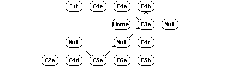 W-space constellation schematic