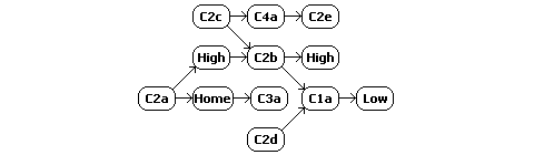 W-space constellation schematic