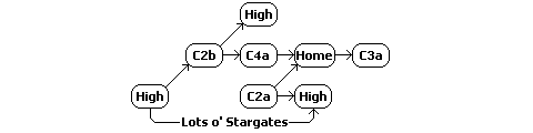 W-space constellation schematic