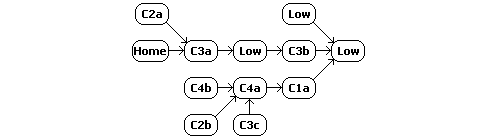 W-space constellation schematic