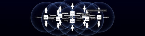 Spread formation isn't flat, which is bad