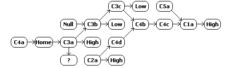 First version of the w-space schematic