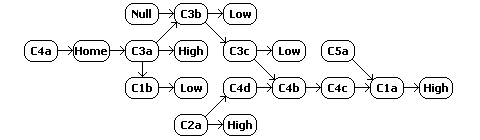 Second version of the w-space schematic